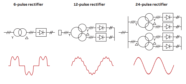 Excerpt from the ABB Technical Guide to harmonics.