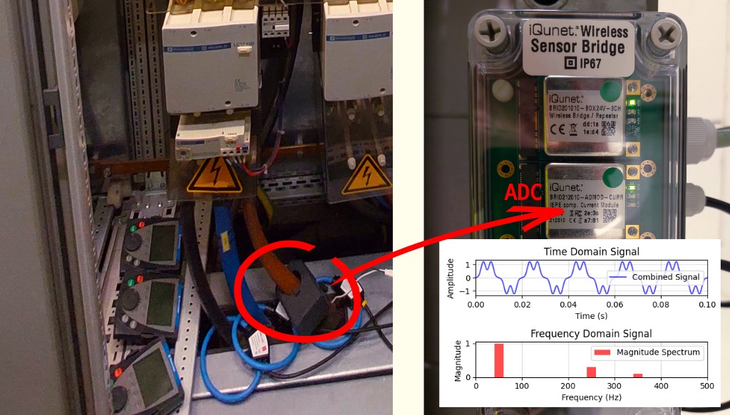 iQunet ADMOD-CURR wireless current clamp