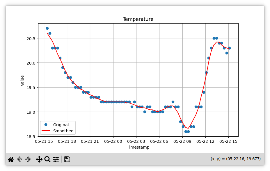 Temperature Plot