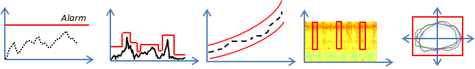 Repetitive bearing fault defect in time and frequency domains