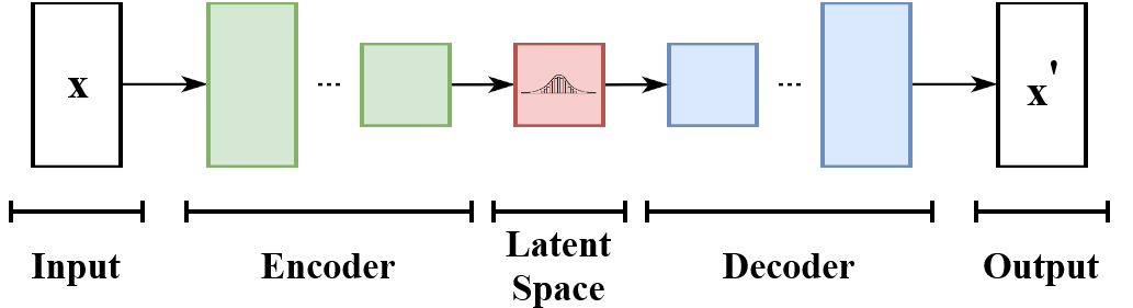 autoencoder banner